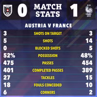 Chùm ảnh: Mbappe gãy xương mũi, phải đeo mặt nạ ở EURO 2024 