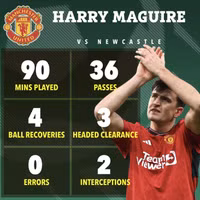 Man Utd thi đấu thảm họa tại Ngoại hạng Anh