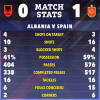 Chùm ảnh: Tây Ban Nha làm điều ‘chưa từng có’ tại EURO 2024 