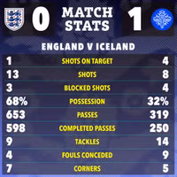 Chùm ảnh: Anh thua sốc trận giao hữu cuối cùng trước EURO 2024 