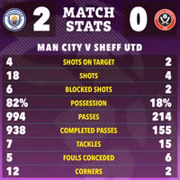 Man City khép lại năm 2023 thành công nhất lịch sử