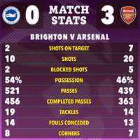 Chùm ảnh: Arsenal lấy lại ngôi đầu Ngoại hạng Anh 