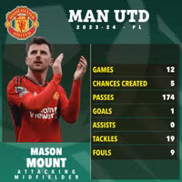 Hé lộ danh tính ‘cô nàng bí ẩn cực’ xinh’ bên cạnh sao Man Utd 