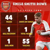 ‘Nhân tố lạ’ giúp Arsenal chiếm ngôi đầu Ngoại hạng Anh 