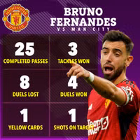 Haaland giúp Man City ‘vùi dập’ Man United ngay trên thánh địa Old Trafford