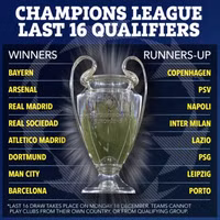 Siêu máy tính dự đoán đội vô địch Champions League, không phải Man City