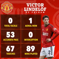 Chùm ảnh: Maguire ghi bàn, Man Utd vẫn thua sốc Fulham 