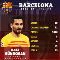 Phản ứng bất ngờ của vợ tiền vệ Barca khi chồng chỉ trích đồng đội