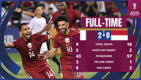 Xác định 6 đội vào tứ kết U23 châu Á 2024 