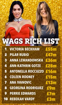 Bất ngờ danh tính nàng WAG giàu nhất thế giới