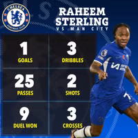 Chelsea – Man City cống hiến trận cầu hay nhất lịch sử Ngoại hạng Anh 