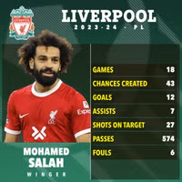 9 ngôi sao lớn sắp gia nhập bóng đá Ả Rập 