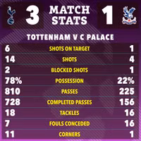 Son Heung-min ghi bàn đầu tiên cho Tottenham hậu Asian Cup 2023 