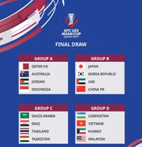 Chùm ảnh: U23 Việt Nam hứng khởi trong ngày đầu tiên tại Qatar