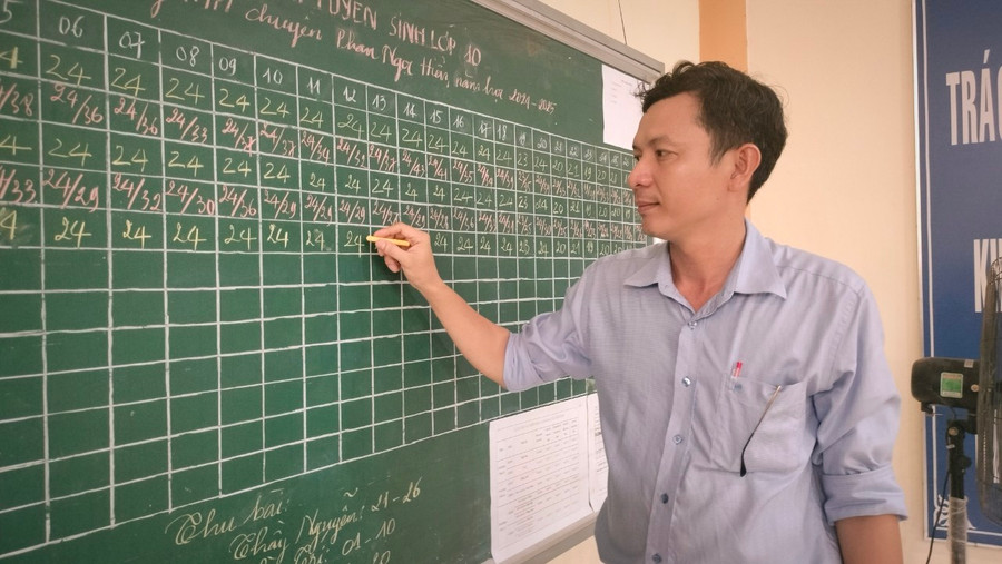 Thầy Lê Hữu Đức, Tổ trưởng Tổ Toán Trường THPT chuyên Phan Ngọc Hiển. Thầy Lê Hữu Đức, Tổ trưởng Tổ Toán Trường THPT chuyên Phan Ngọc Hiển.