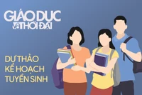 Infographic dự kiến kế hoạch tuyển sinh Đại học năm 2023