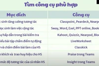 Những công cụ tuyệt vời tăng hiệu quả dạy học trực tuyến