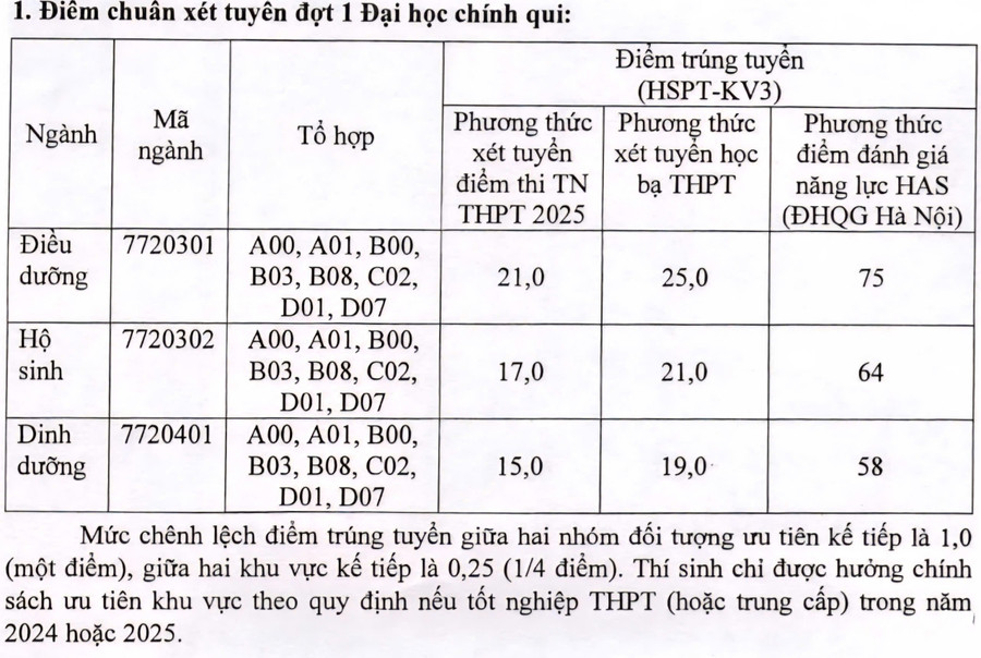 Điểm chuẩn năm 2025 Trường Đại học Điều dưỡng Nam Định. abc.jpg