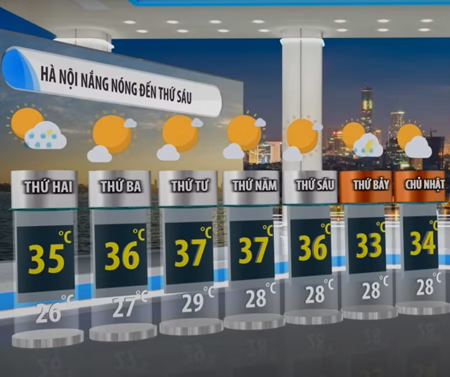 Dự báo thời tiết Thủ đô Hà Nội từ 28/7/2025 - 03/08/2025