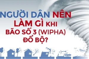 Những kỹ năng thiết yếu ứng phó với bão số 3