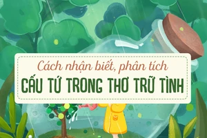 Một cách đọc hiểu cấu tứ thơ trữ tình