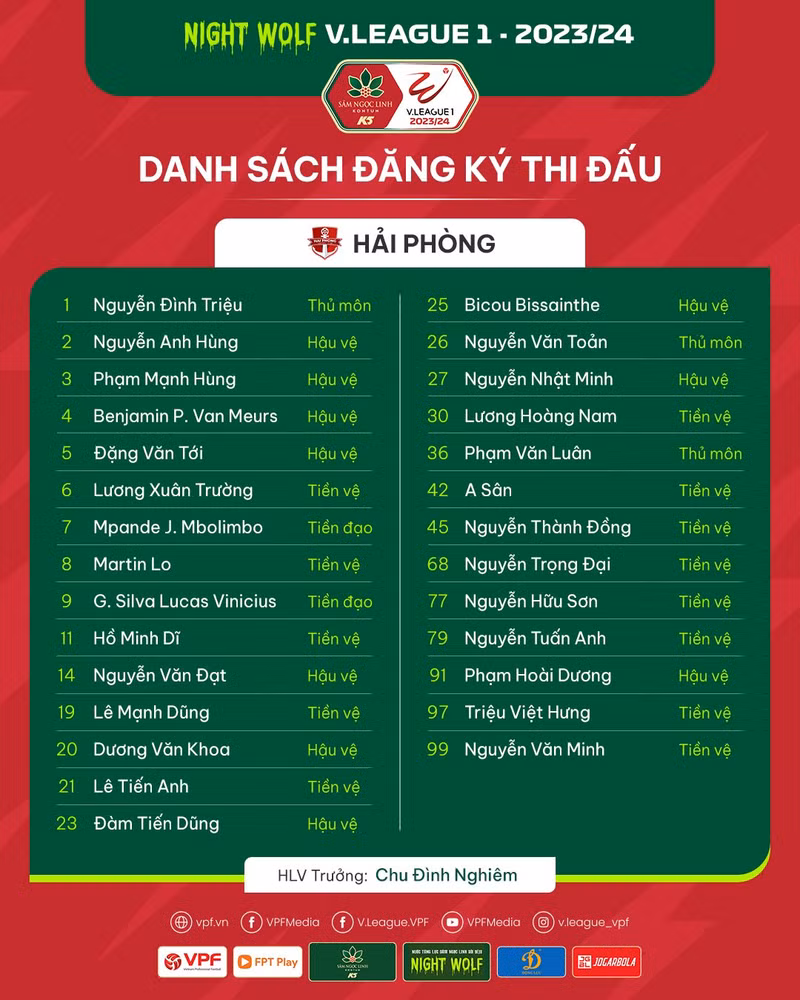 Danh sách cầu thủ 14 đội bóng dự V-League 2023/24