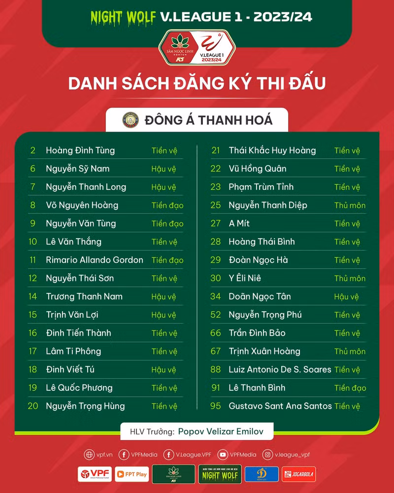 Danh sách cầu thủ 14 đội bóng dự V-League 2023/24