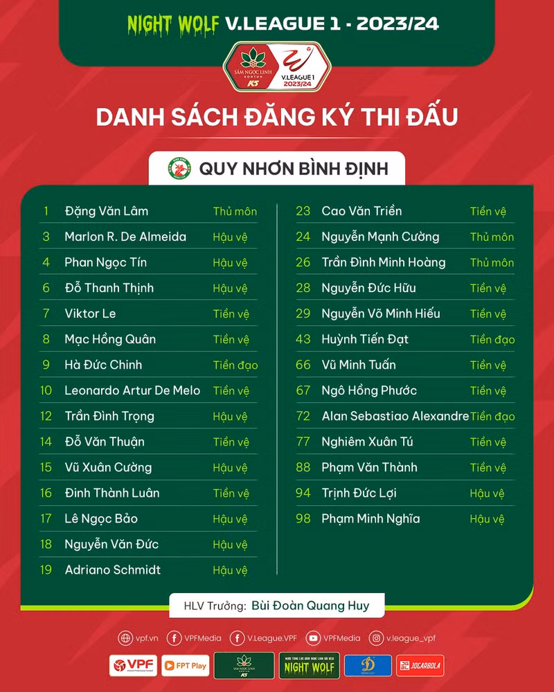 Danh sách cầu thủ 14 đội bóng dự V-League 2023/24