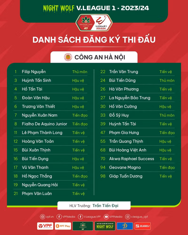 Danh sách cầu thủ 14 đội bóng dự V-League 2023/24