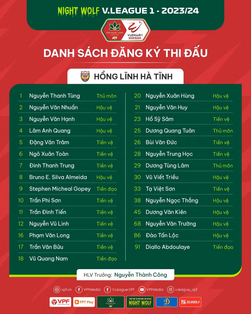 Danh sách cầu thủ 14 đội bóng dự V-League 2023/24