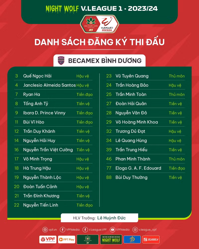 Danh sách cầu thủ 14 đội bóng dự V-League 2023/24