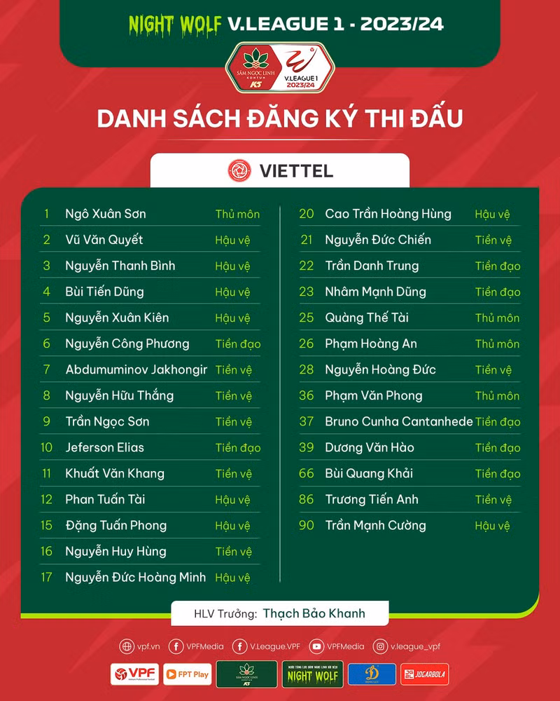 Danh sách cầu thủ 14 đội bóng dự V-League 2023/24