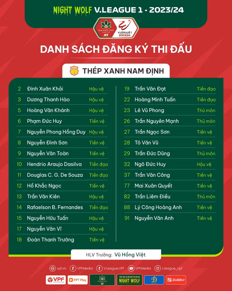 Danh sách cầu thủ 14 đội bóng dự V-League 2023/24