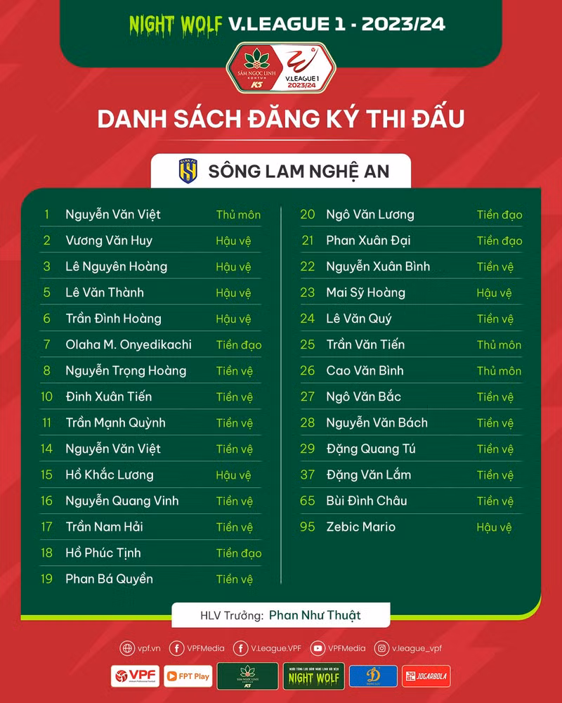 Danh sách cầu thủ 14 đội bóng dự V-League 2023/24
