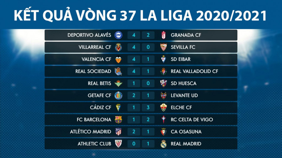 Bảng xếp hạng La Liga mới nhất: Kịch tính cuộc đua vô địch và trụ hạng ảnh 1 Bảng xếp hạng La Liga mới nhất: Kịch tính cuộc đua vô địch và trụ hạng ảnh 1