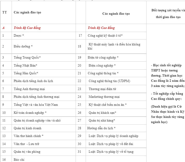 Trường Cao đẳng Công thương Việt Nam miễn 100% học phí với sinh viên mồ côi cha mẹ trong dịch Covid-19 ảnh 1 Trường Cao đẳng Công thương Việt Nam miễn 100% học phí với sinh viên mồ côi cha mẹ trong dịch Covid-19