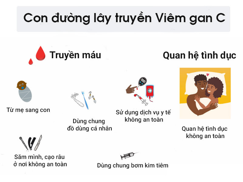 Viêm gan C: Nguyên nhân, dấu hiệu, điều trị và phòng ngừa ảnh 2 viêm gan C