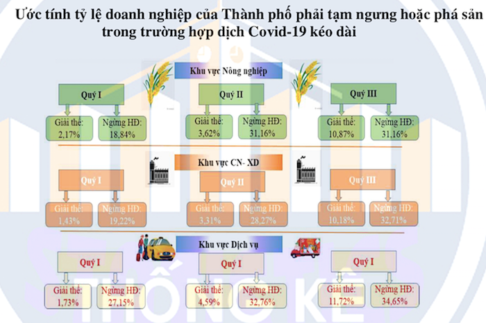 Gần 80.000 người lao động nộp hồ sơ hưởng bảo hiểm thất nghiệp ảnh 1 Gần 80.000 người lao động nộp hồ sơ hưởng bảo hiểm thất nghiệp ảnh 1