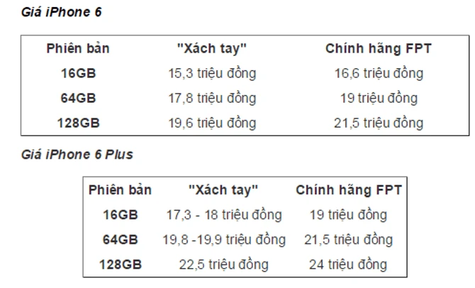 iPhone 6 và iPhone 6 Plus hàng “xách tay” giảm giá “sốc”, vì sao?