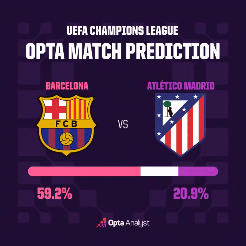 barcelona-vs-atletico-madrid-prediction-69d5e0d52f84a.png
