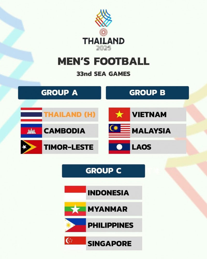 Vòng bảng SEA Games diễn ra từ ngày 3 đến 12/12, vòng bán kết ngày 15/12 và trận tranh huy chương đồng cùng chung kết diễn ra ngày 18/12. z7132658759862-fcb592f7c9410fb786609f97e550e3b3-2-68fc76adc3579.jpg