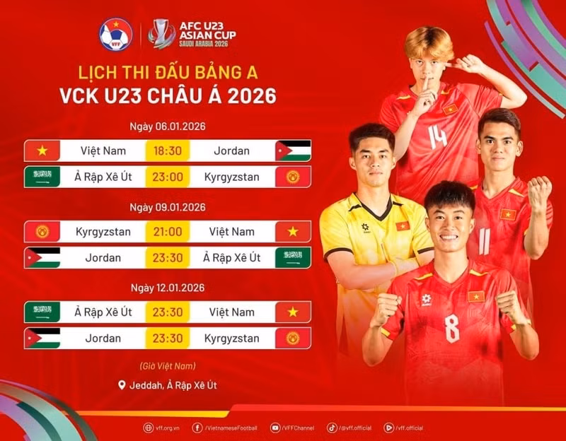 Lịch thi đấu của đội tuyển U23 Việt Nam tại vòng bảng U23 châu Á 2026. img-7f30f812.jpg