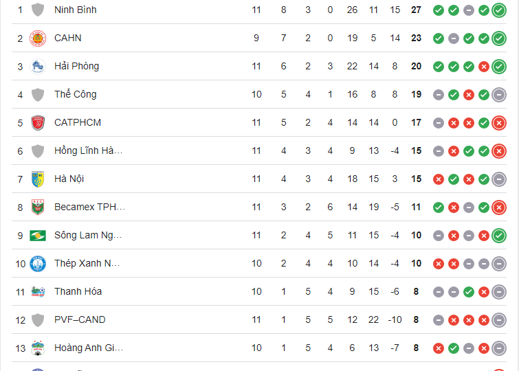 Bảng xếp hạng V-League sau vòng 11. 0000000000000.png