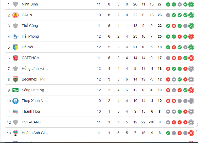 Bảng xếp hạng V-League. 999999999999999.png