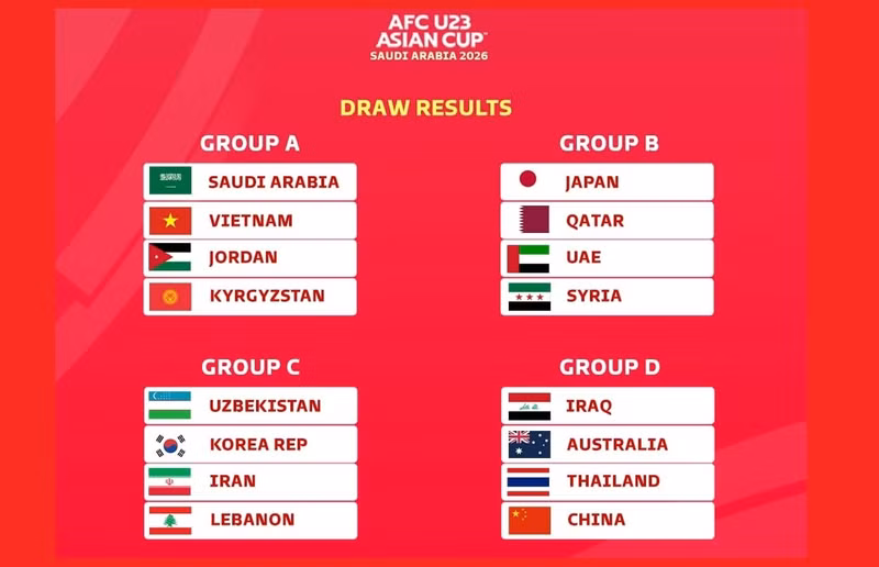 Các bảng đấu của giải U23 châu Á 2026. bang-xep-hang-vck-u23-chau-a-2026-moi-nhat-557.jpg