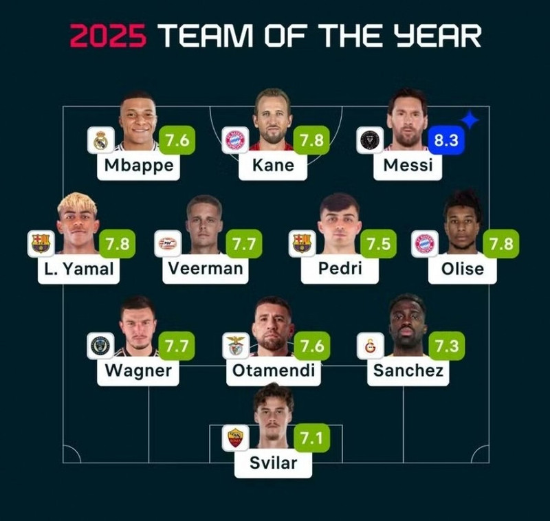 Đội hình bóng đá tiêu biểu năm 2025 do trang Flashscore bình chọn. dhtb-6955d043e28d9.jpg