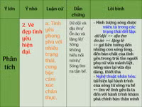 Ôn thi Ngữ văn nước rút với hệ thống kiến thức bảng biểu ảnh 9