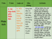 Ôn thi Ngữ văn nước rút với hệ thống kiến thức bảng biểu ảnh 11