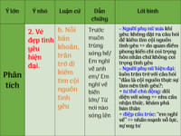 Ôn thi Ngữ văn nước rút với hệ thống kiến thức bảng biểu ảnh 10