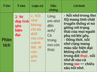 Ôn thi Ngữ văn nước rút với hệ thống kiến thức bảng biểu ảnh 12